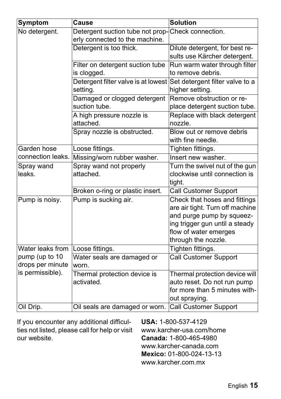 Karcher G 4000 RH User Manual | Page 15 / 48