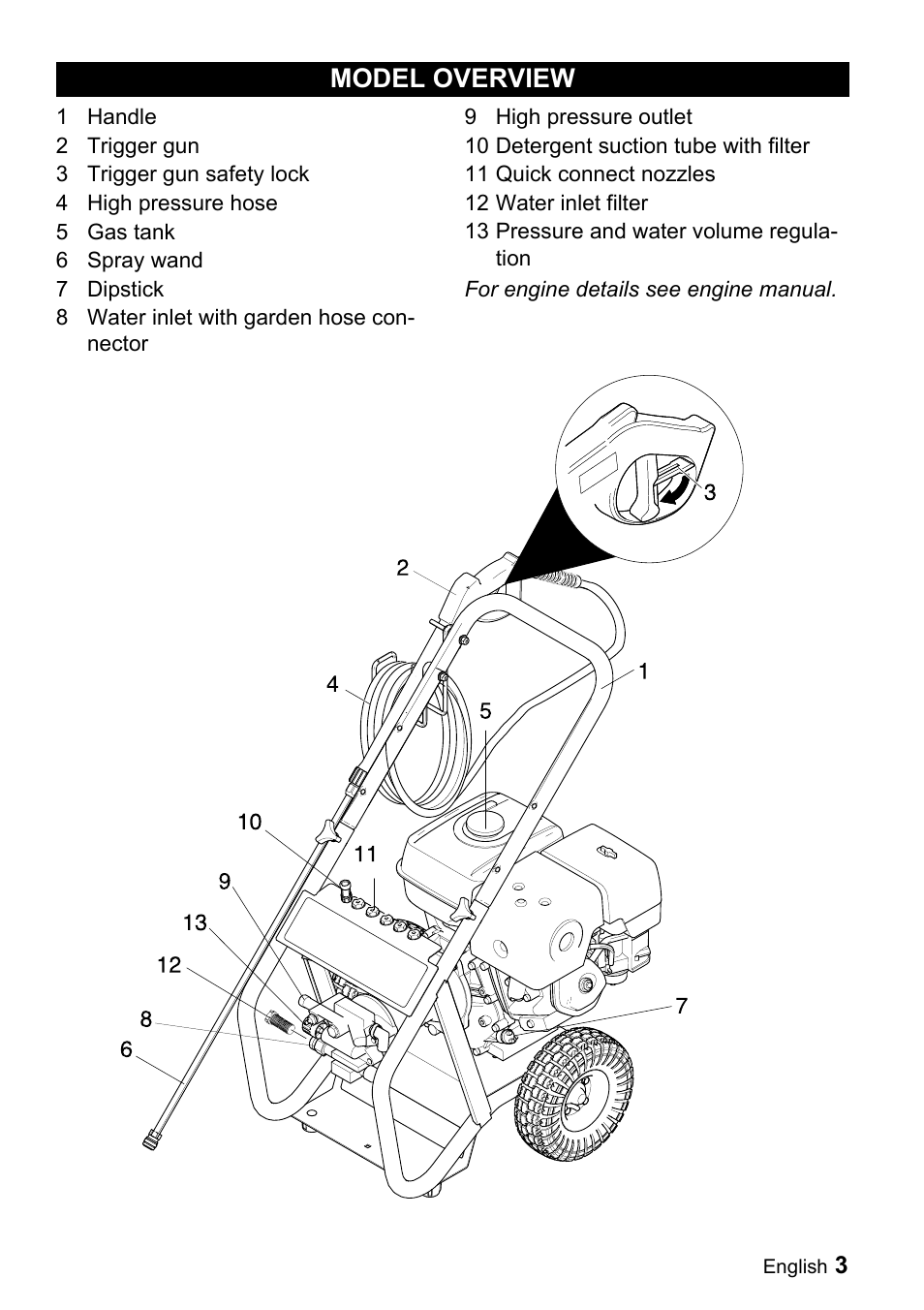 Model overview | Karcher G 4000 RH User Manual | Page 3 / 48