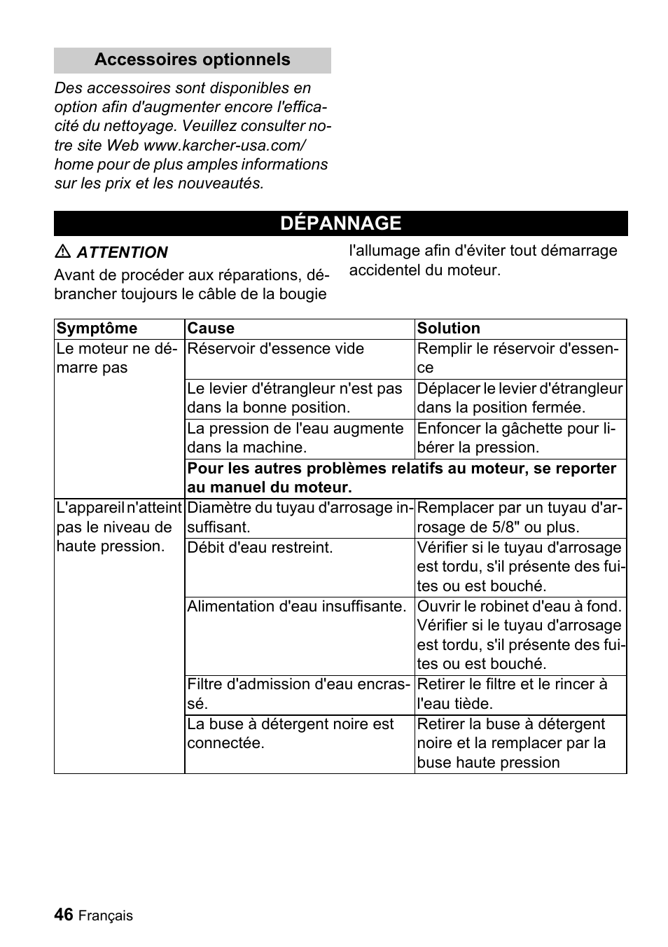 Dépannage | Karcher G 4000 RH User Manual | Page 46 / 48