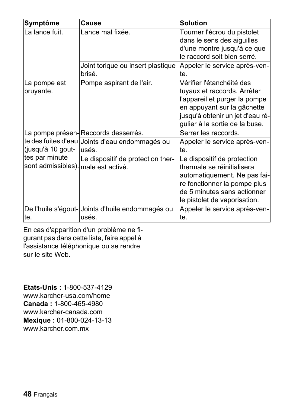 Karcher G 4000 RH User Manual | Page 48 / 48