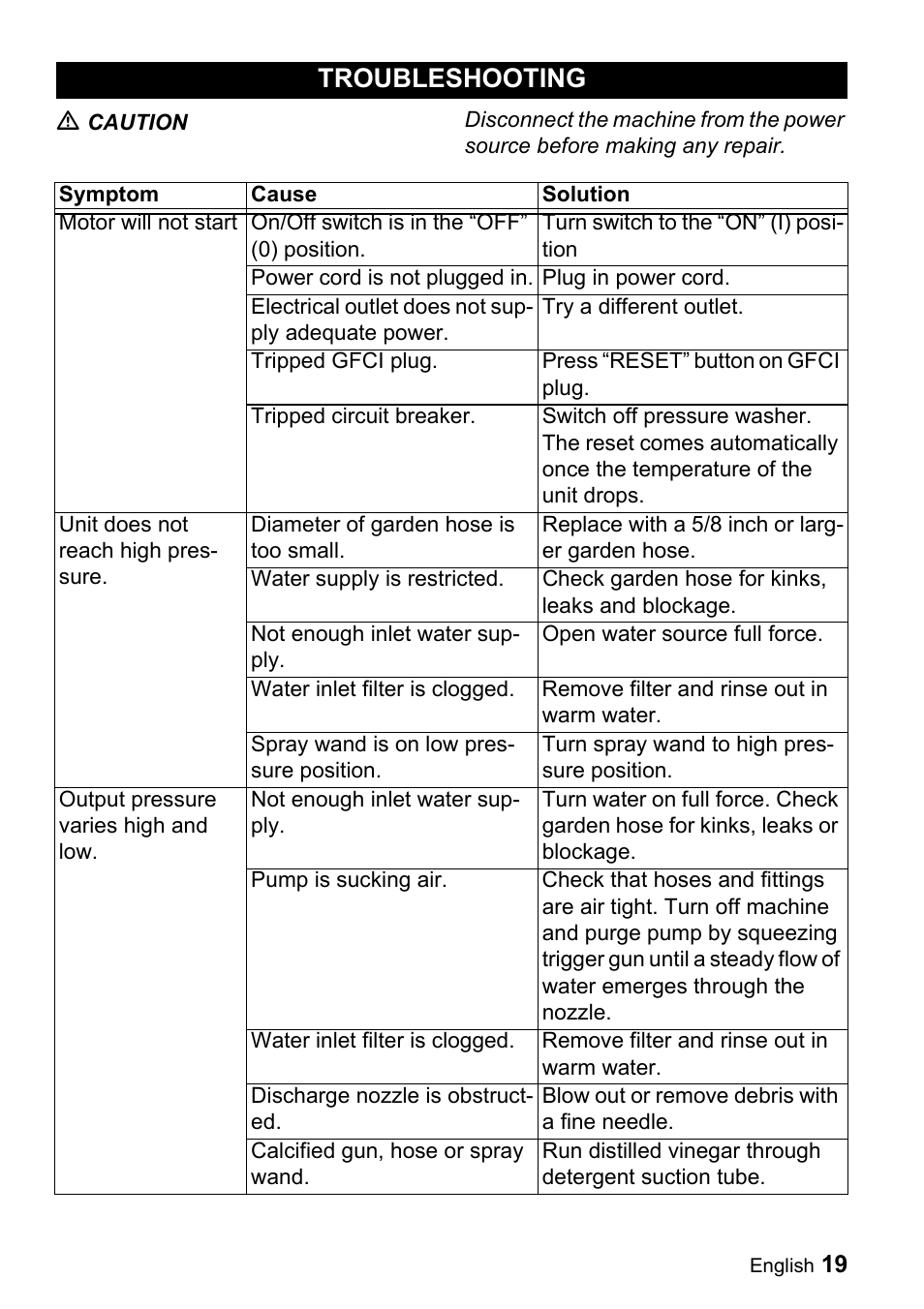 Troubleshooting | Karcher K 3.540 User Manual | Page 19 / 64