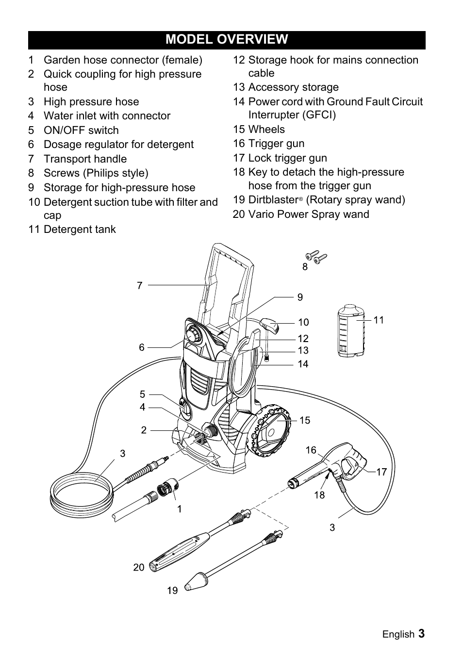 Model overview | Karcher K 3.540 User Manual | Page 3 / 64