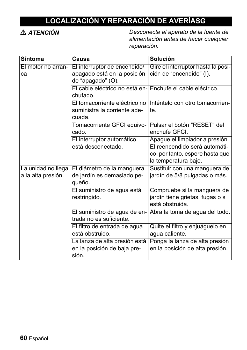 Localización y reparación de averíasg | Karcher K 3.540 User Manual | Page 60 / 64