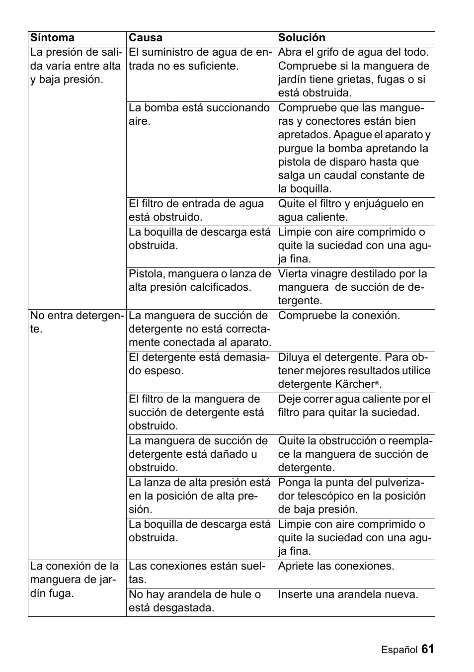 Karcher K 3.540 User Manual | Page 61 / 64