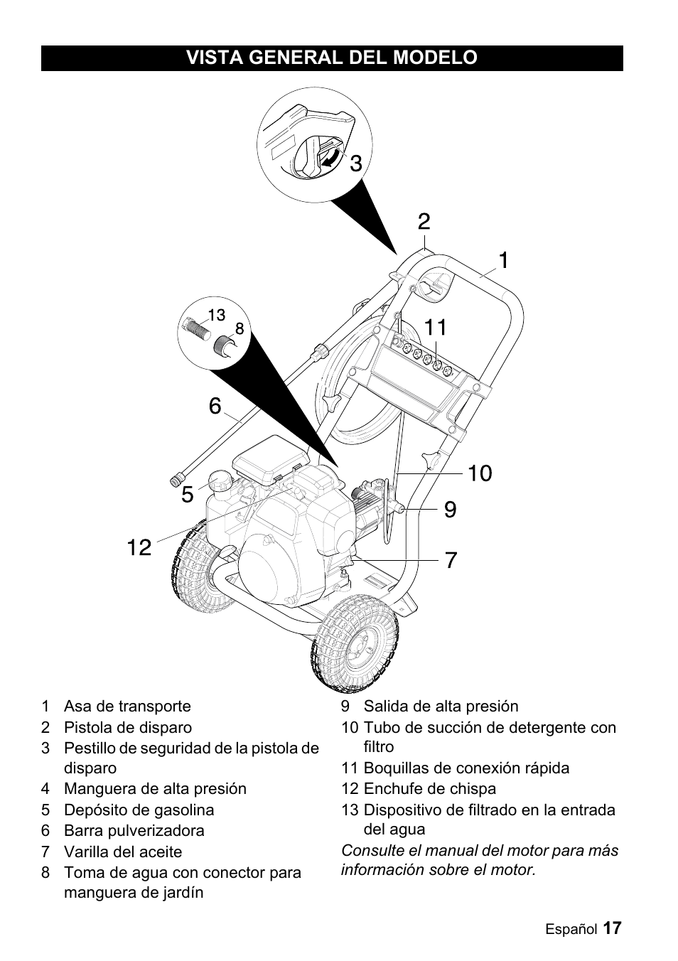 Vista general del modelo | Karcher G 3050 OH User Manual | Page 17 / 46