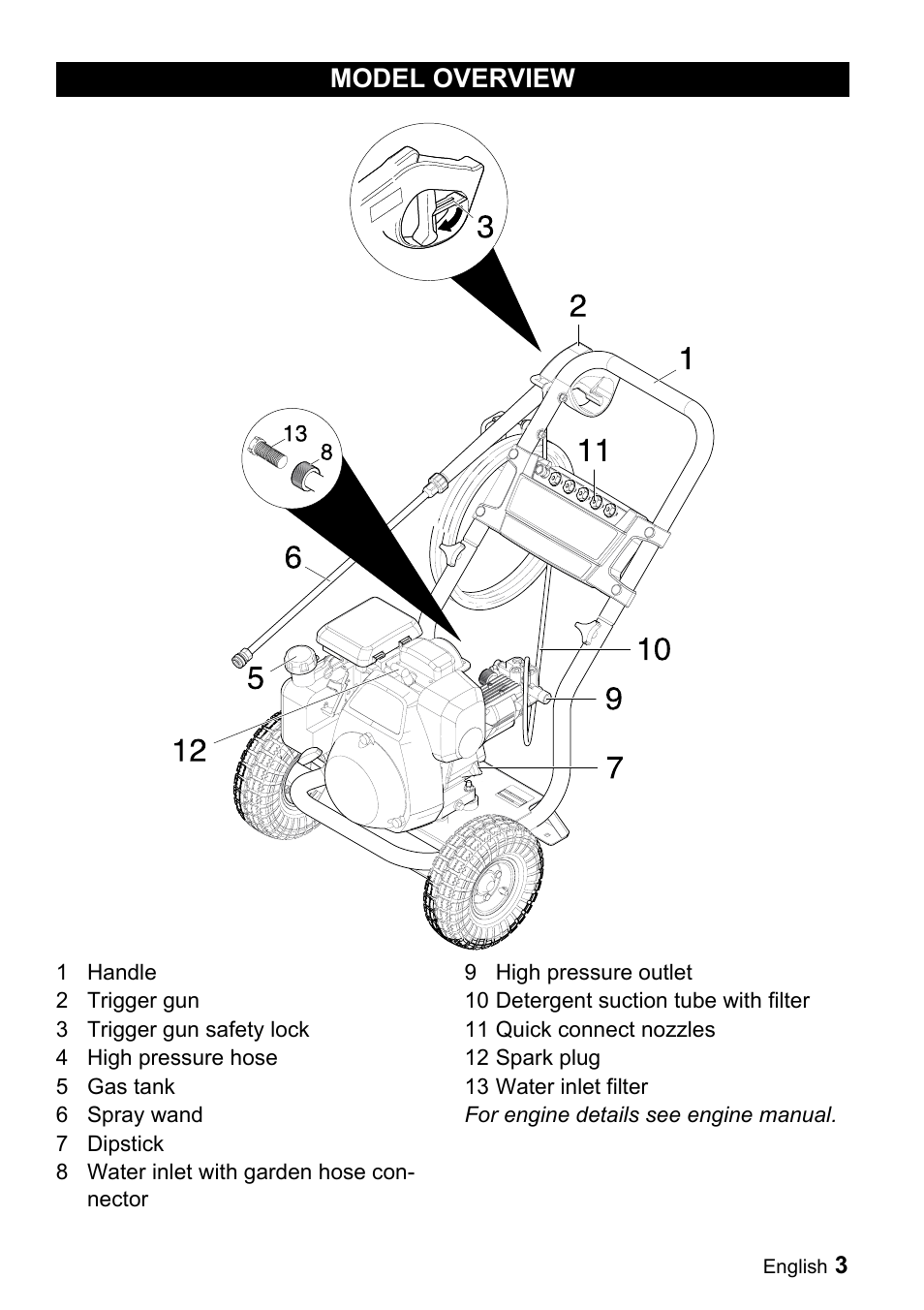 Model overview | Karcher G 3050 OH User Manual | Page 3 / 46