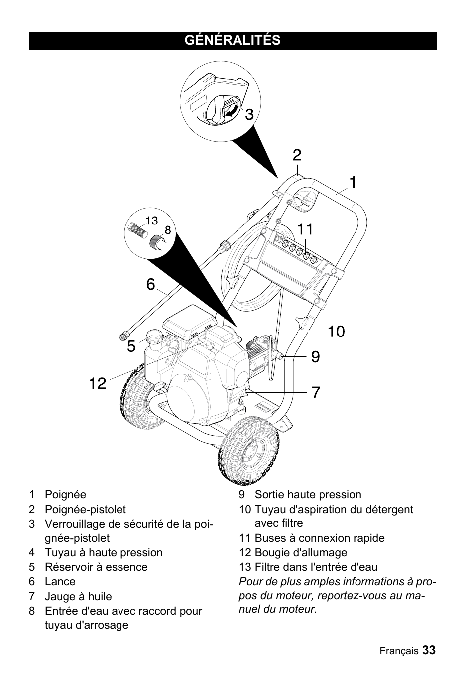 Généralités | Karcher G 3050 OH User Manual | Page 33 / 46