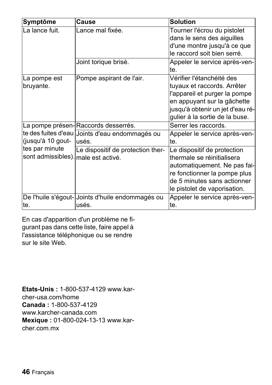 Karcher G 3050 OH User Manual | Page 46 / 46