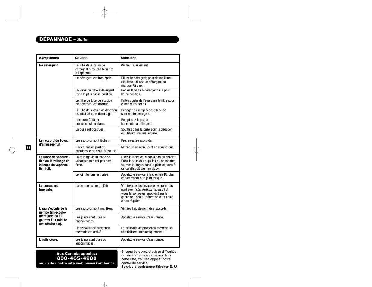 Dépannage | Karcher HD 3000 User Manual | Page 21 / 21