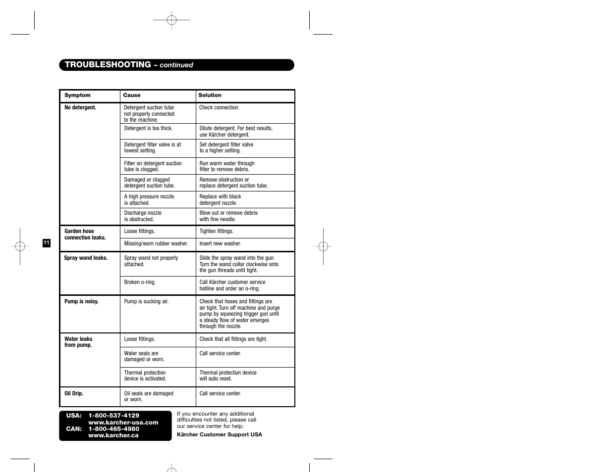 Troubleshooting | Karcher HD 3000 User Manual | Page 7 / 21