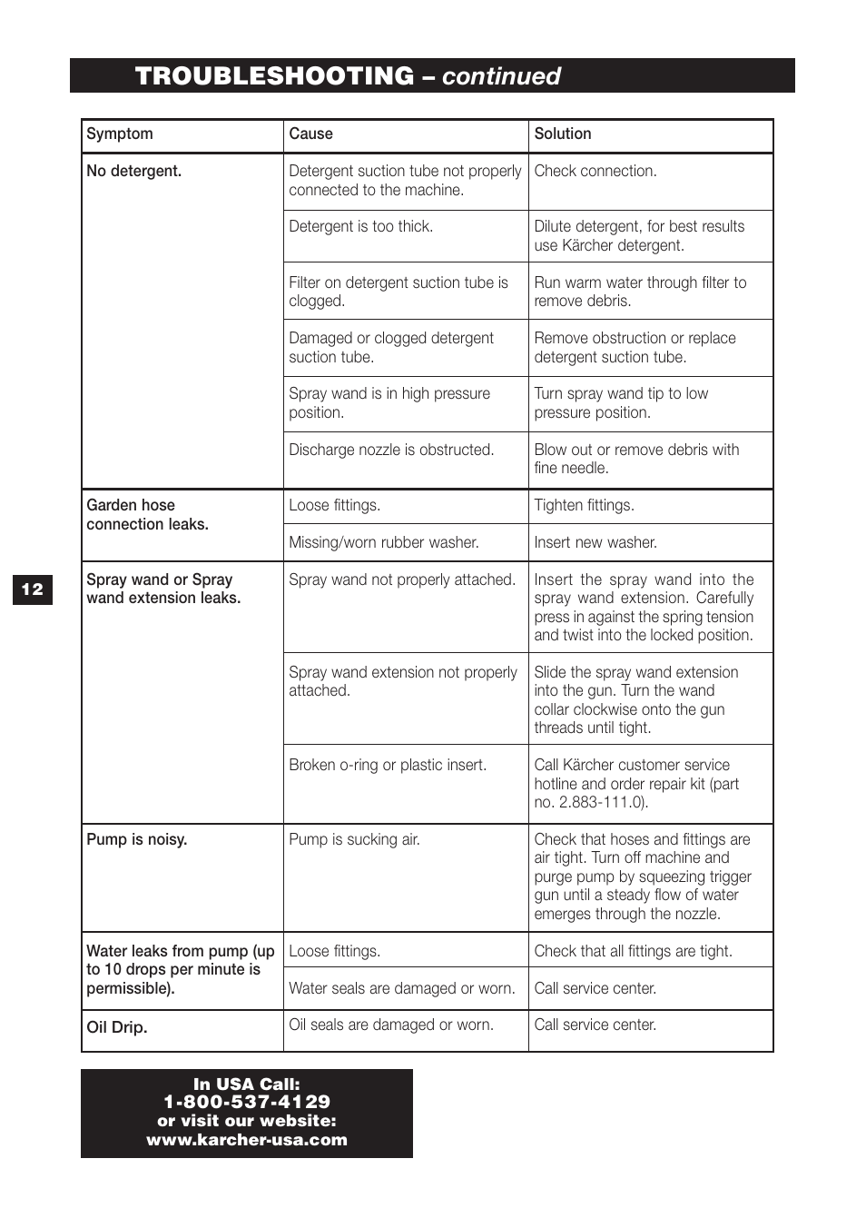 Troubleshooting – continued | Karcher K 240 User Manual | Page 12 / 24