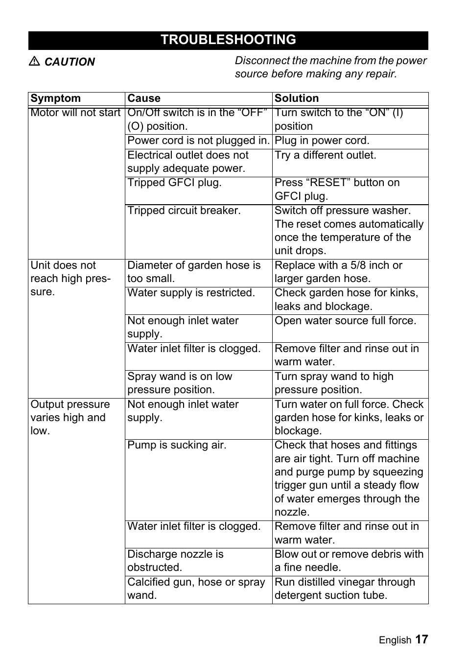 Troubleshooting | Karcher K 3.68 M User Manual | Page 17 / 56