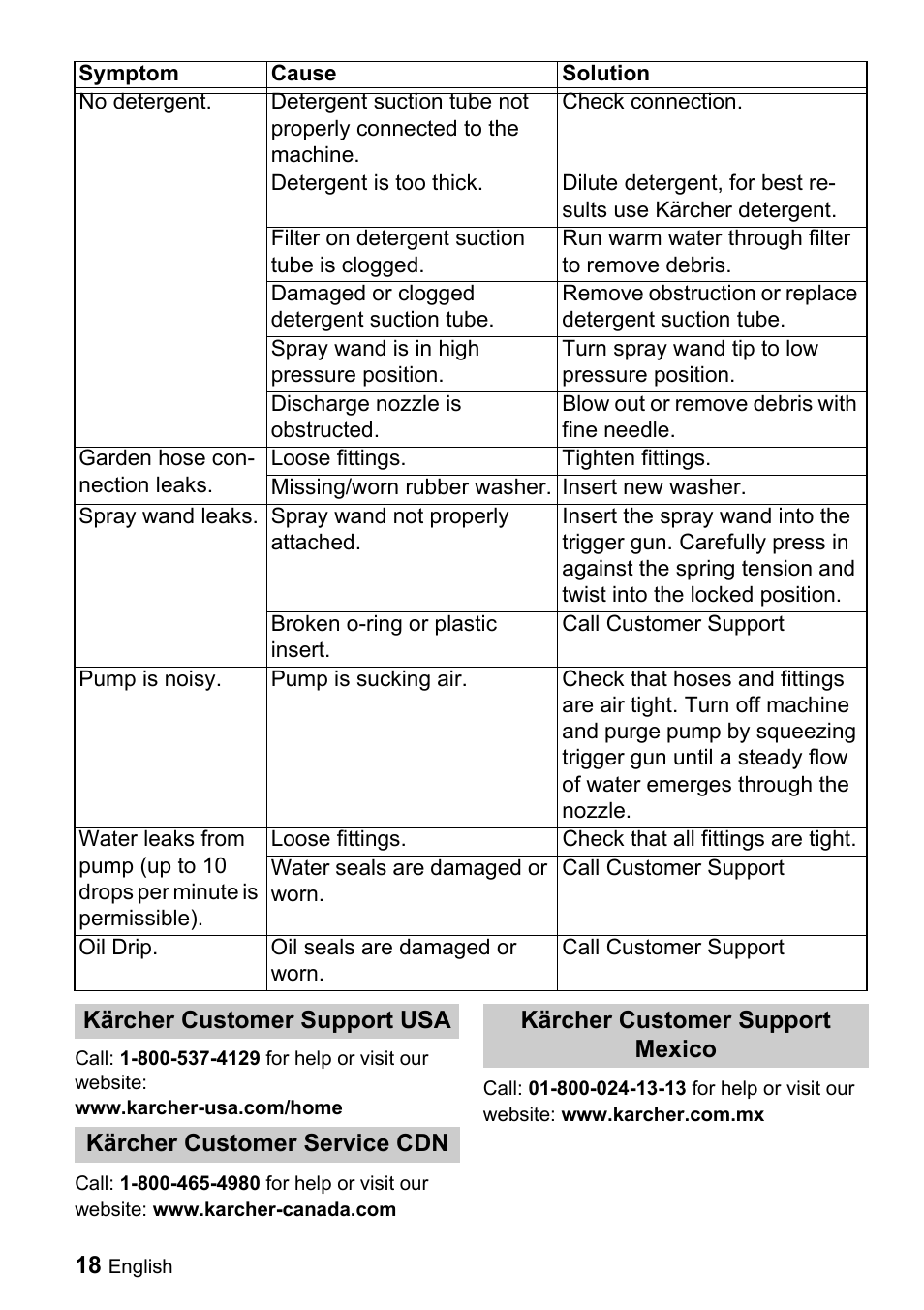 Karcher K 3.68 M User Manual | Page 18 / 56