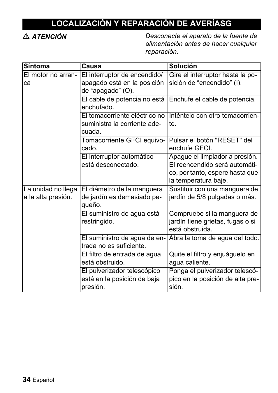 Localización y reparación de averíasg | Karcher K 3.68 M User Manual | Page 34 / 56