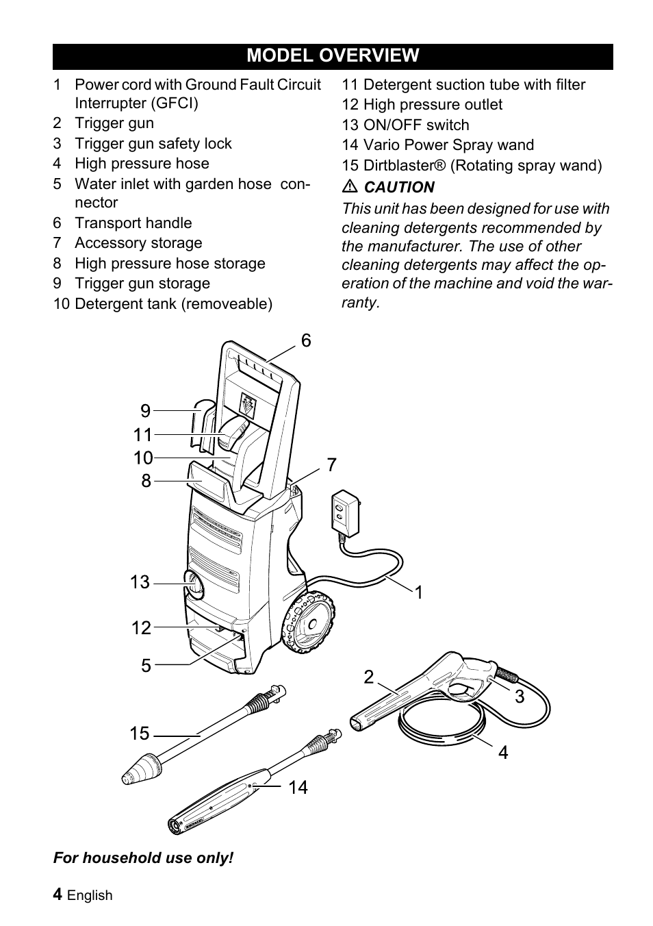 Model overview | Karcher K 3.68 M User Manual | Page 4 / 56