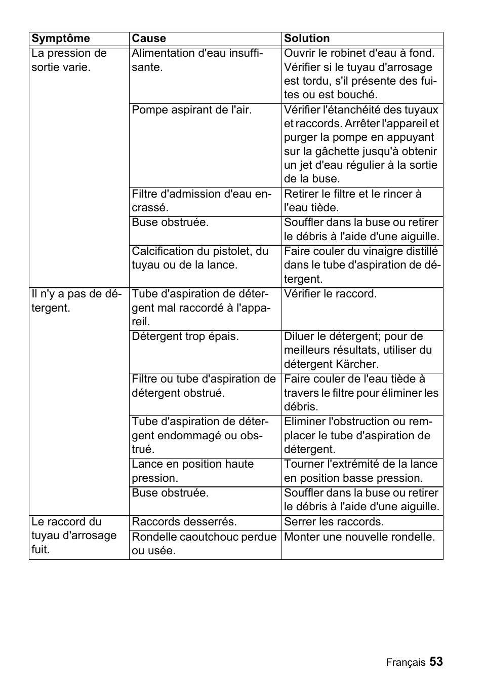 Karcher K 3.68 M User Manual | Page 53 / 56