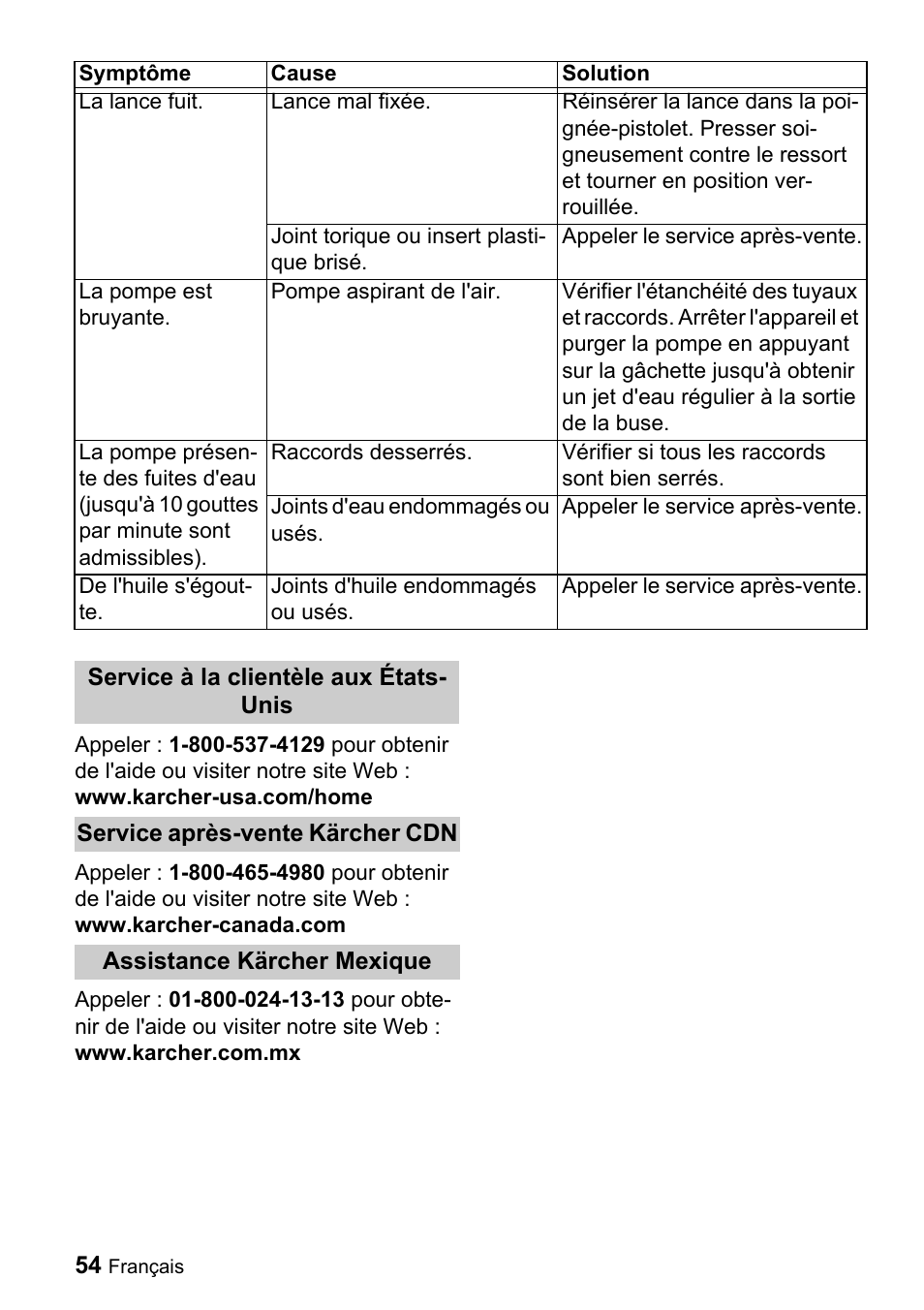 Karcher K 3.68 M User Manual | Page 54 / 56