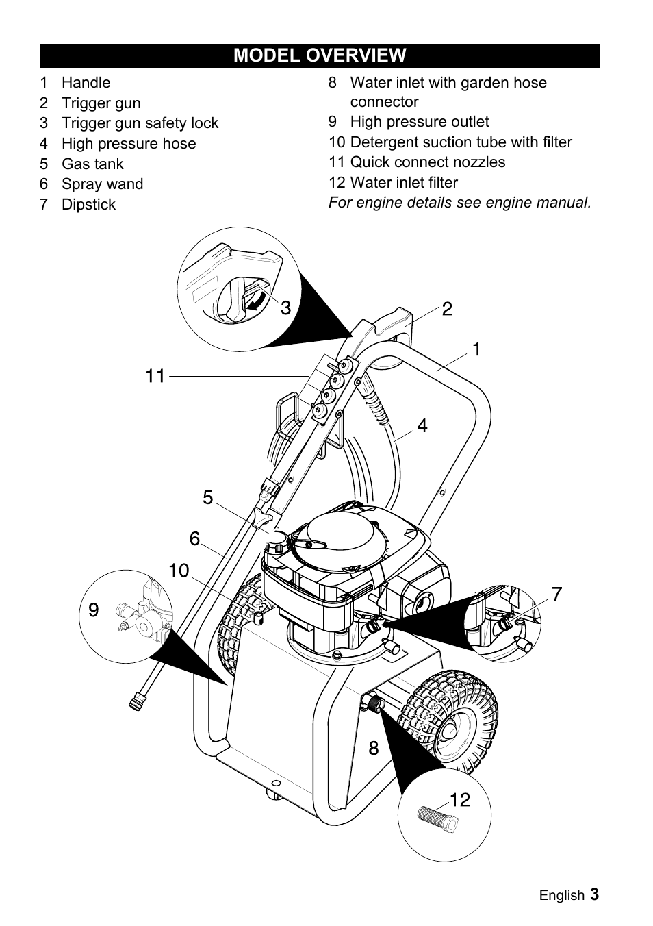 Model overview | Karcher G 2500 LH User Manual | Page 3 / 46