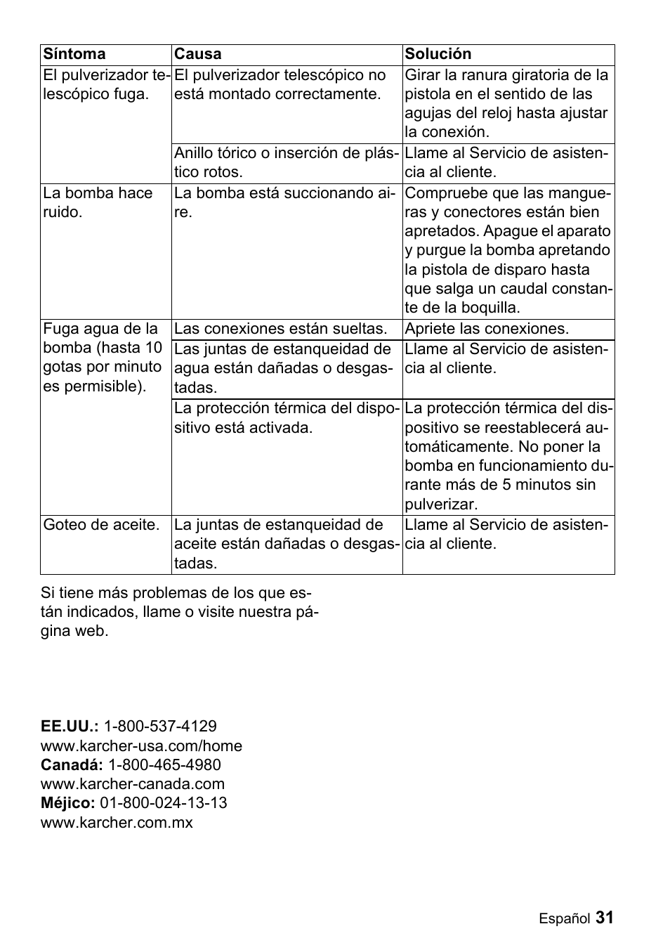 Karcher G 2500 LH User Manual | Page 31 / 46