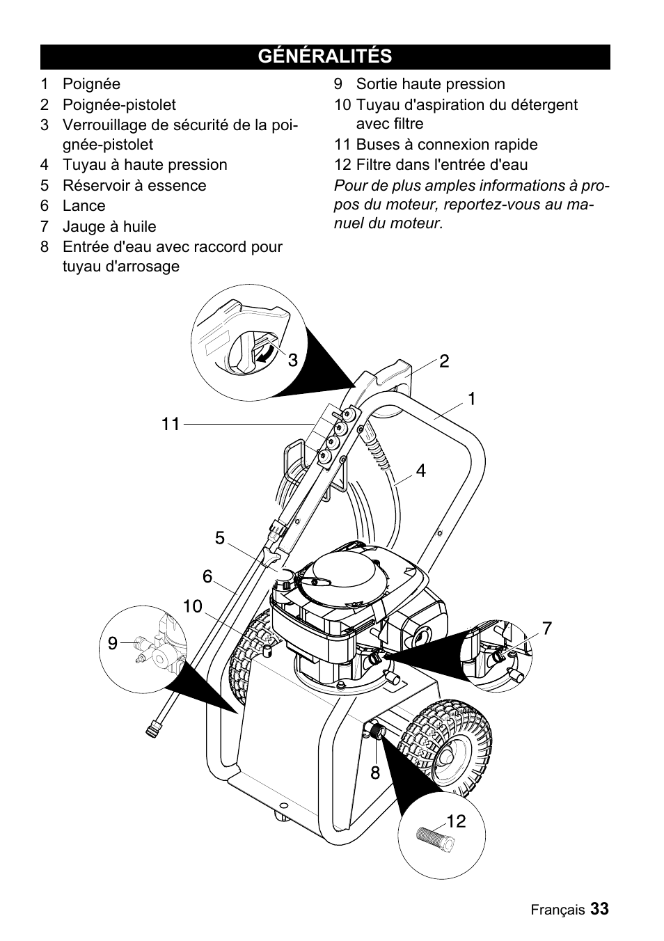 Généralités | Karcher G 2500 LH User Manual | Page 33 / 46