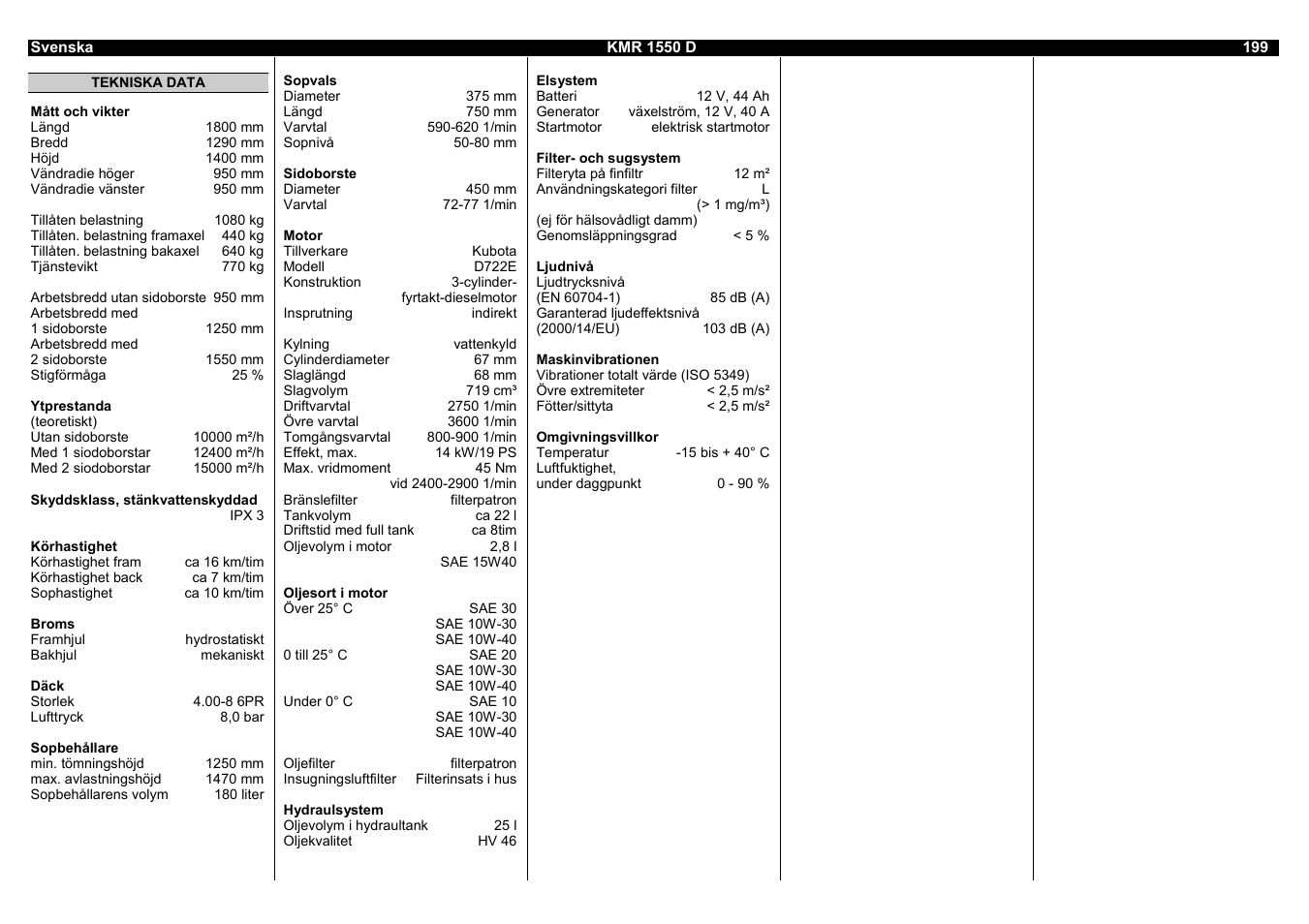 Karcher KMR 1550 D User Manual | Page 199 / 223