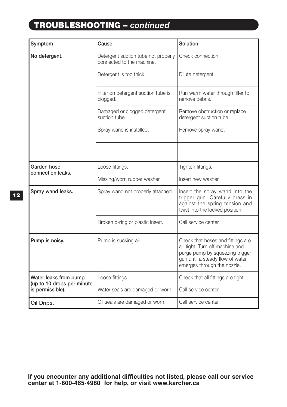 Troubleshooting – continued | Karcher K 2.97 M User Manual | Page 12 / 12