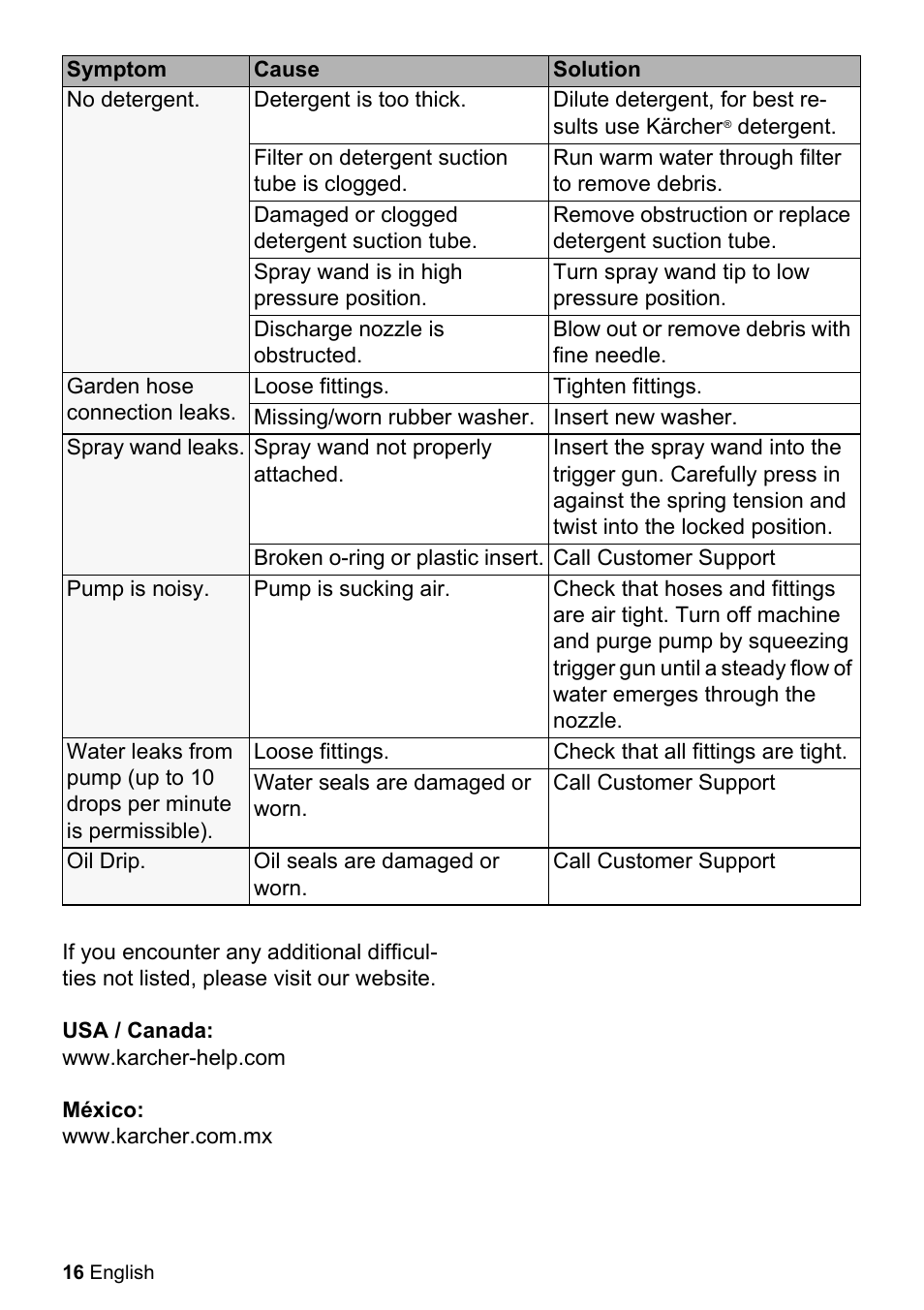 Karcher K 2.050 User Manual | Page 16 / 48