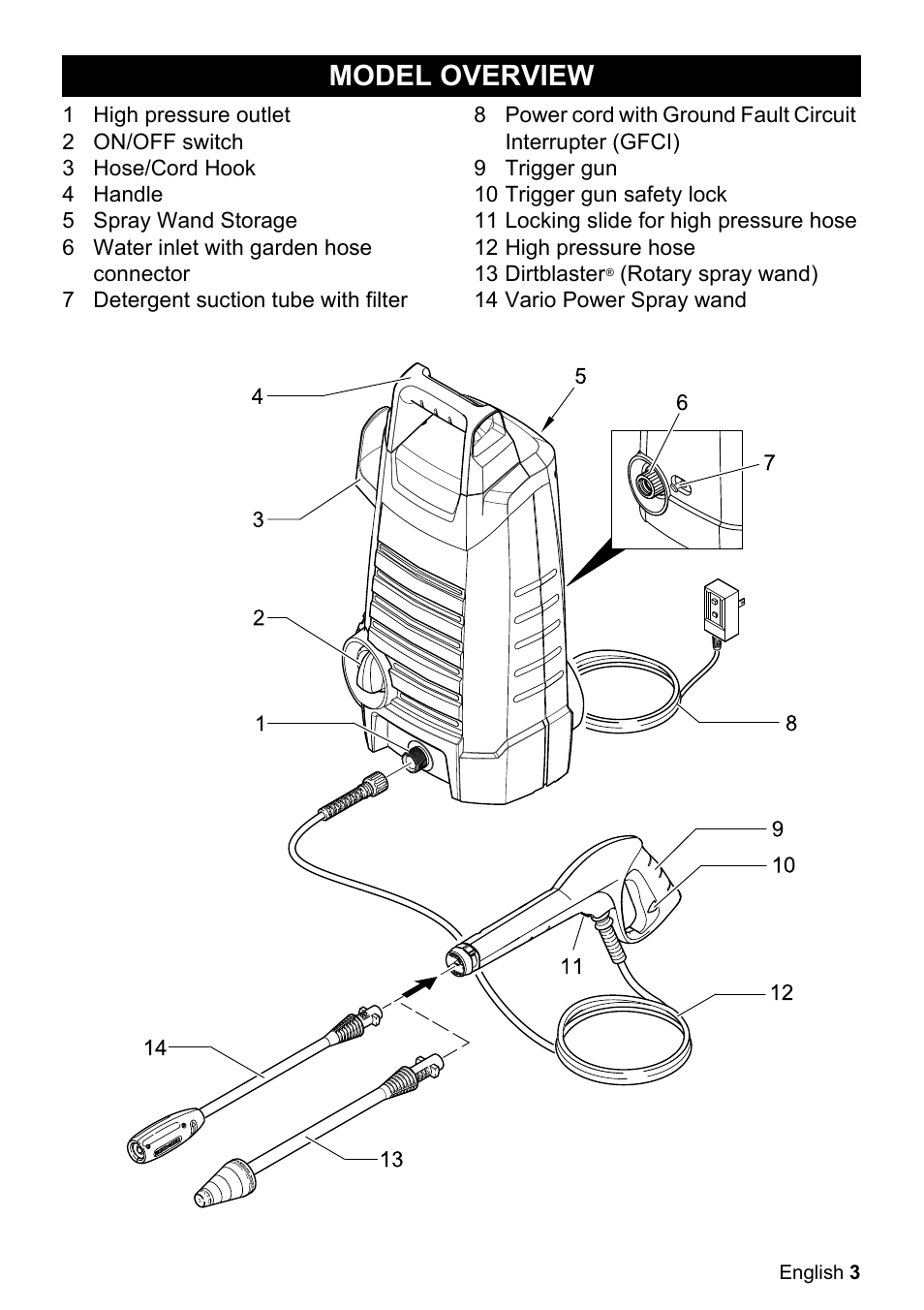 Model overview | Karcher K 2.050 User Manual | Page 3 / 48