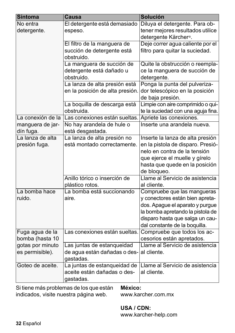 Karcher K 2.050 User Manual | Page 32 / 48