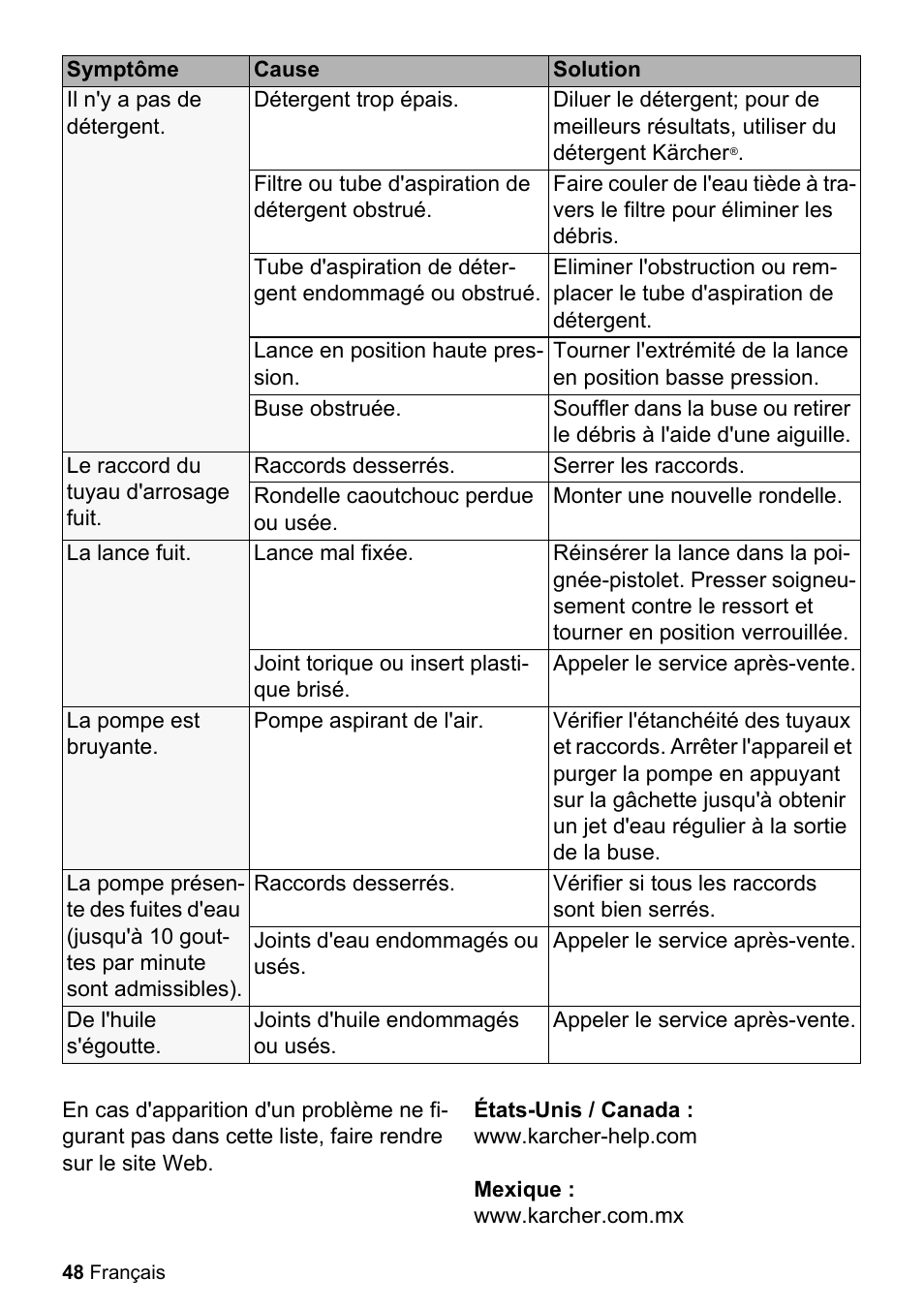 Karcher K 2.050 User Manual | Page 48 / 48