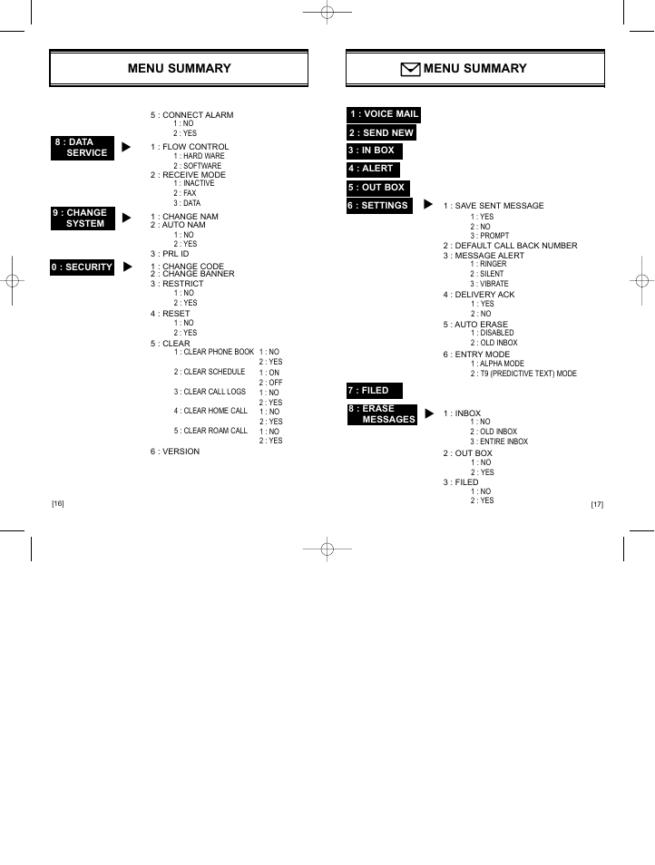 Menu summary | Hyundai HGC-310 User Manual | Page 12 / 63