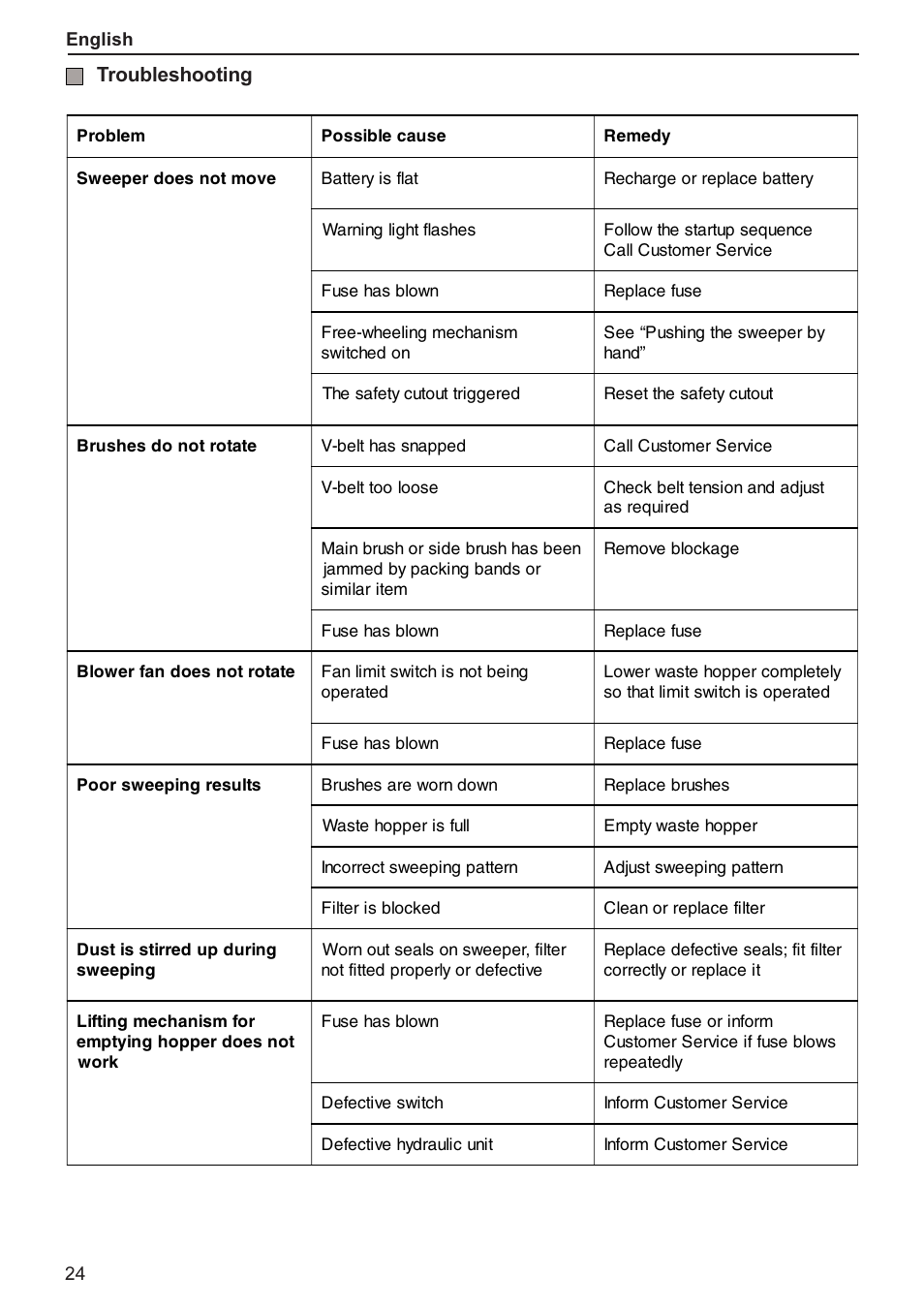 Karcher KMR 1250 BAT User Manual | Page 14 / 17