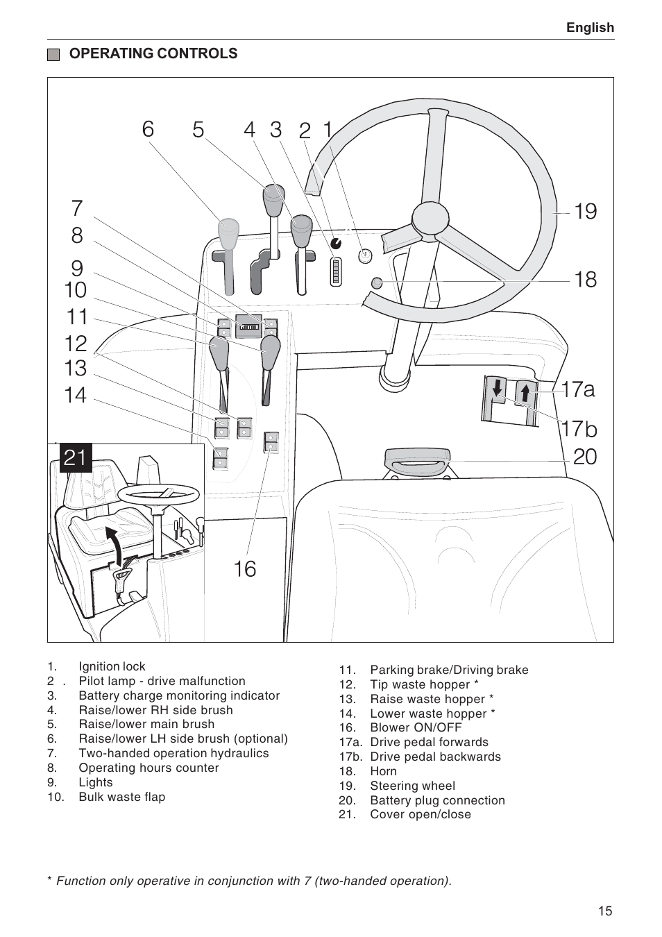 Karcher KMR 1250 BAT User Manual | Page 5 / 17