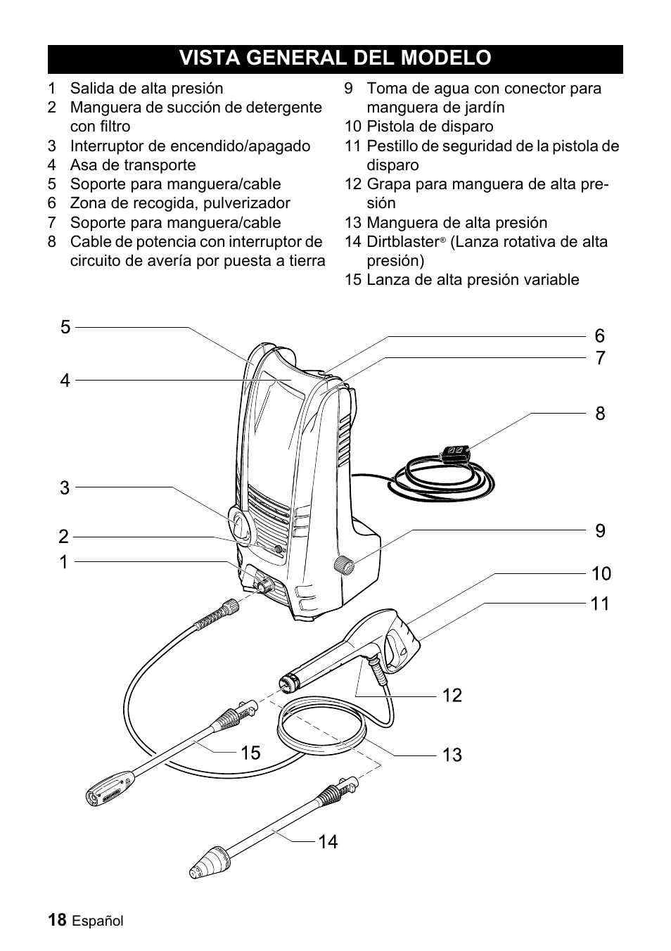 Vista general del modelo | Karcher K 2.28 User Manual | Page 18 / 48