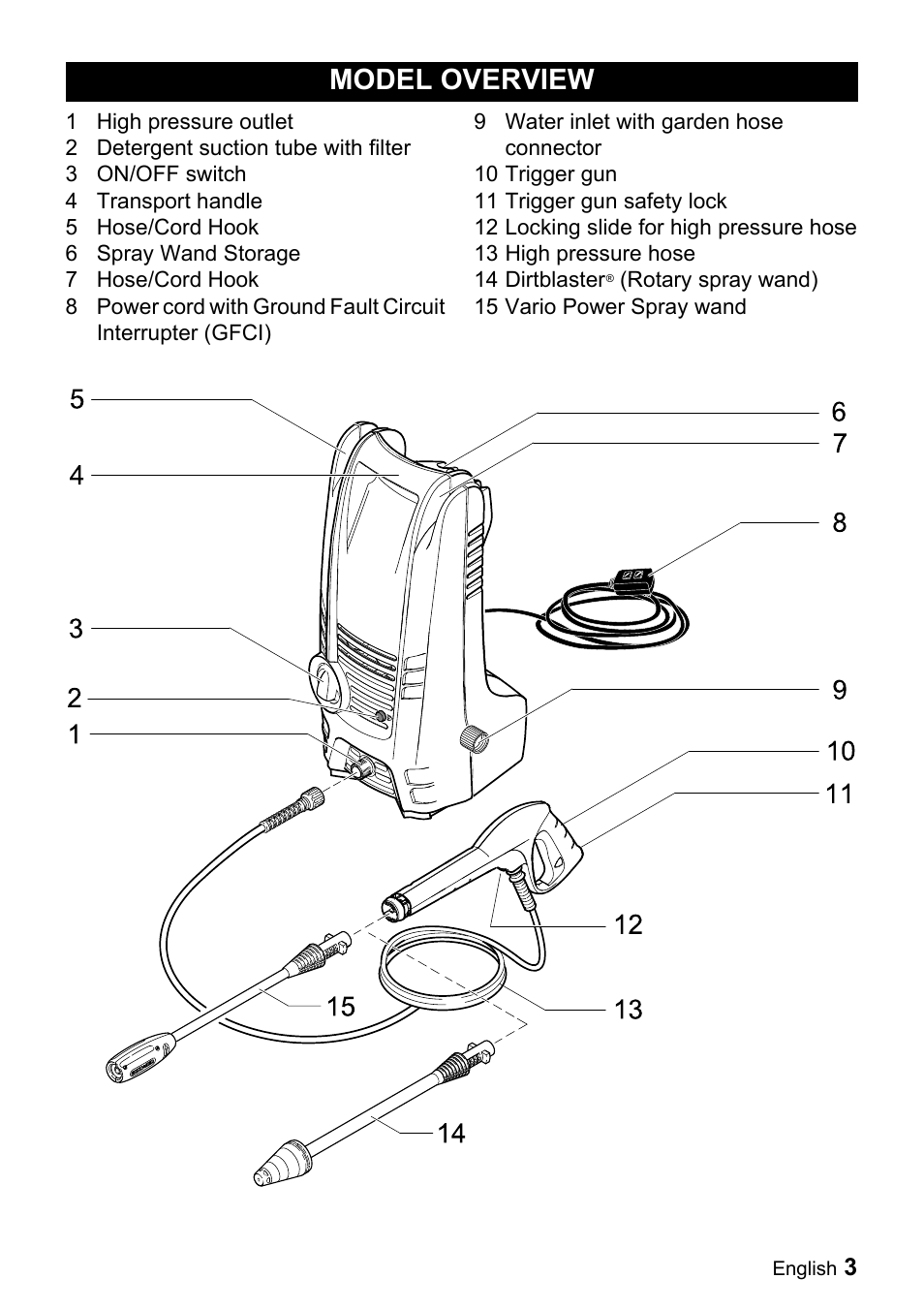 Model overview | Karcher K 2.28 User Manual | Page 3 / 48