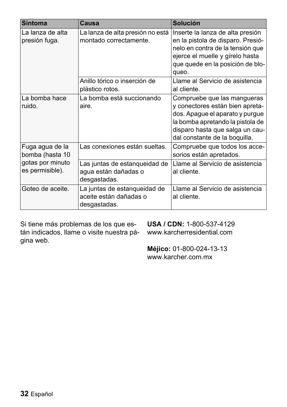 Karcher K 2.28 User Manual | Page 32 / 48