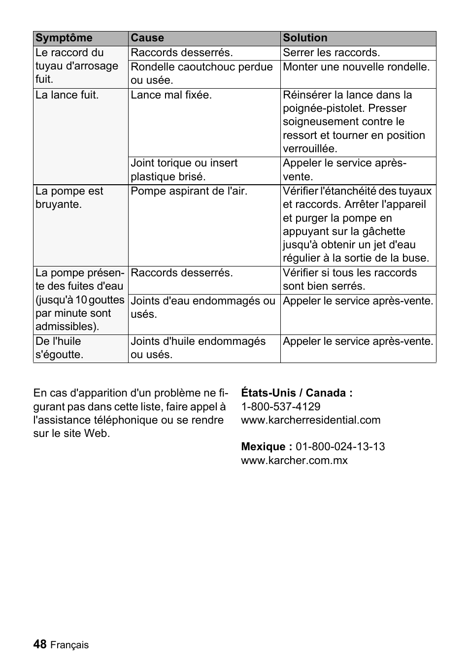 Karcher K 2.28 User Manual | Page 48 / 48