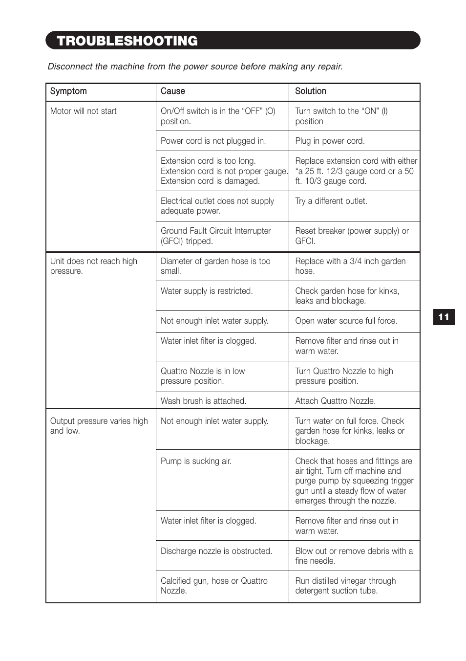 Troubleshooting | Karcher K 3.97 M User Manual | Page 11 / 12