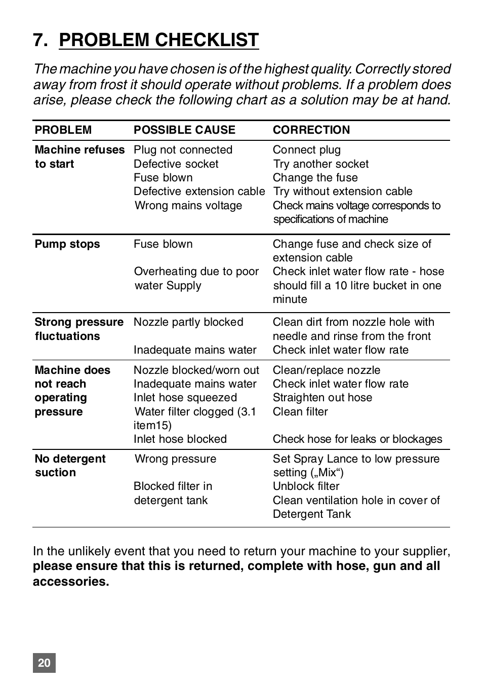 Problem checklist | Karcher K 7.85 M User Manual | Page 20 / 24