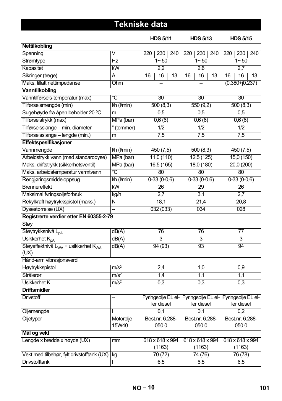 Tekniske data | Karcher HDS 5/11 U/UX User Manual | Page 101 / 296