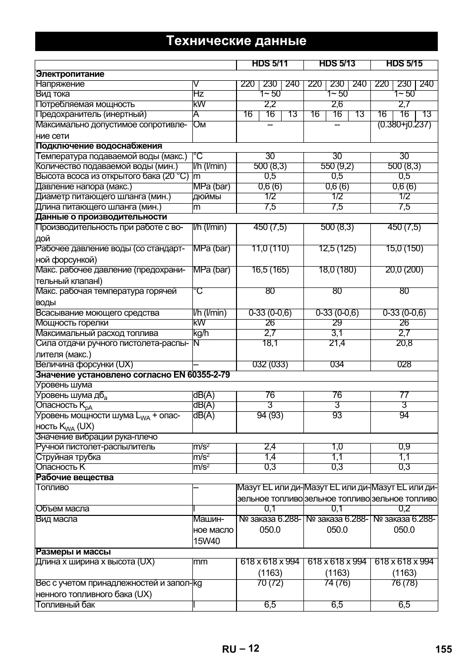 Технические данные | Karcher HDS 5/11 U/UX User Manual | Page 155 / 296
