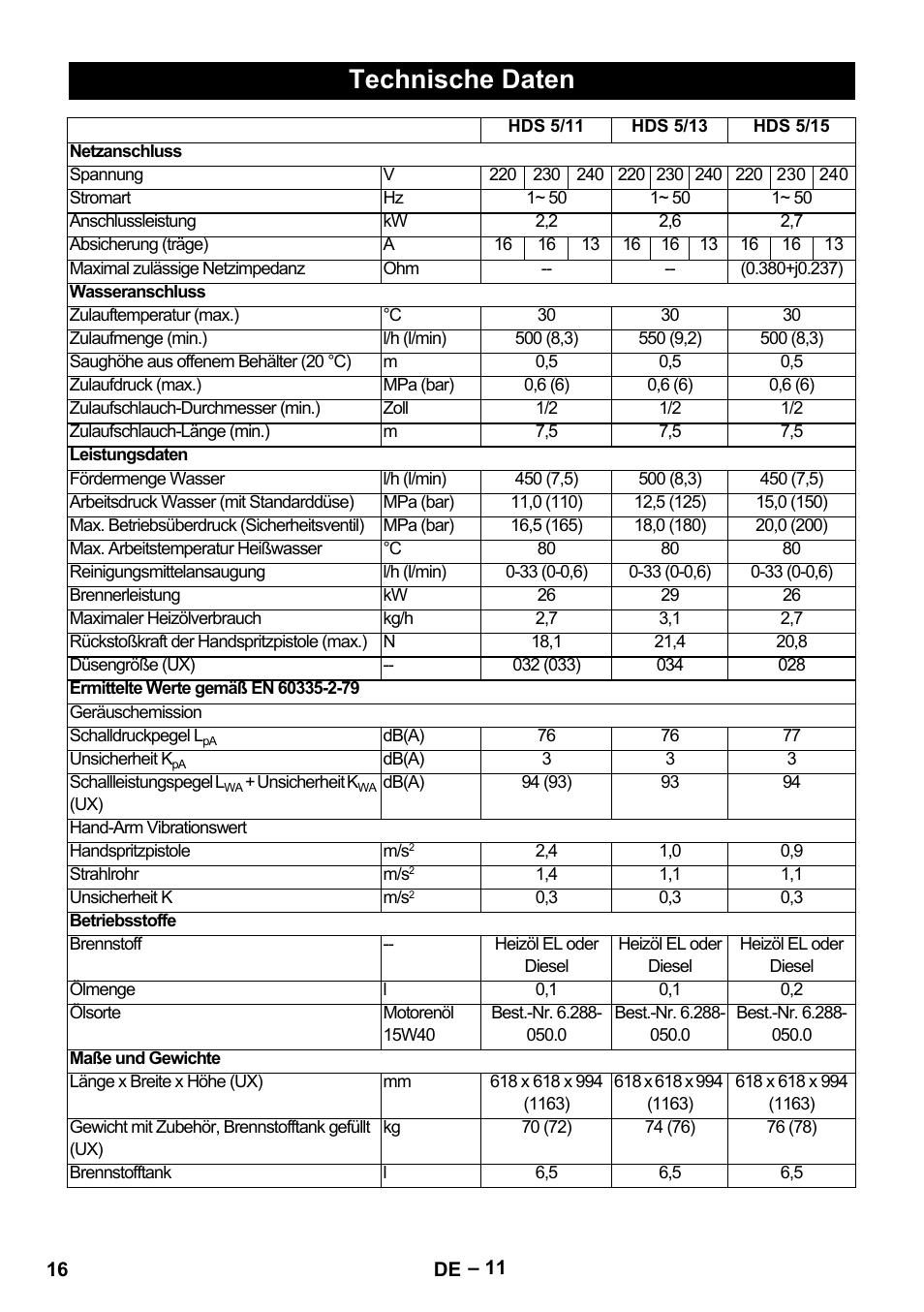 Technische daten | Karcher HDS 5/11 U/UX User Manual | Page 16 / 296