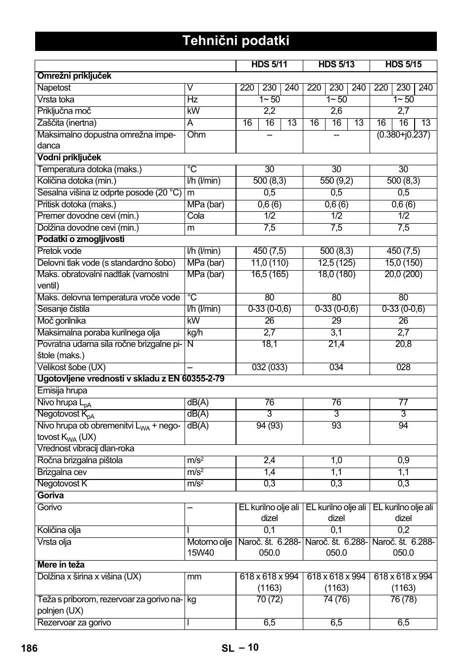 Tehnični podatki | Karcher HDS 5/11 U/UX User Manual | Page 186 / 296