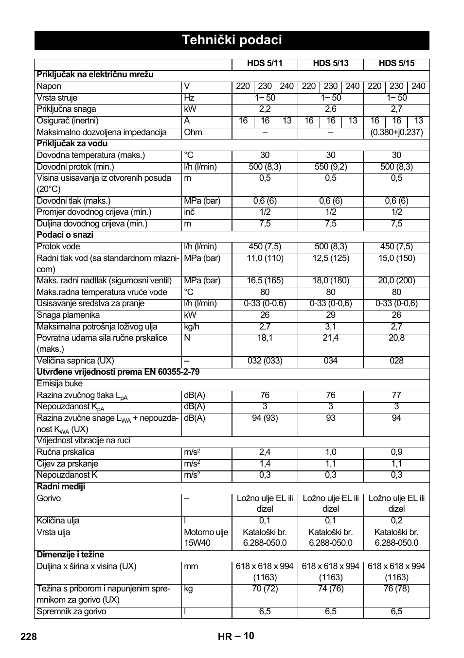 Tehnički podaci | Karcher HDS 5/11 U/UX User Manual | Page 228 / 296