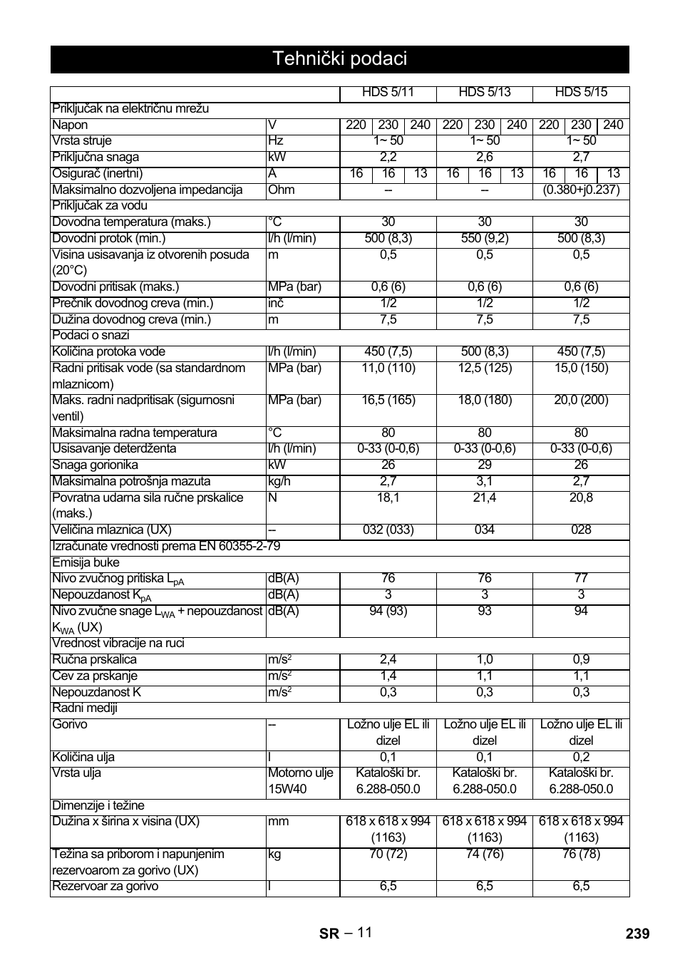 Tehnički podaci | Karcher HDS 5/11 U/UX User Manual | Page 239 / 296