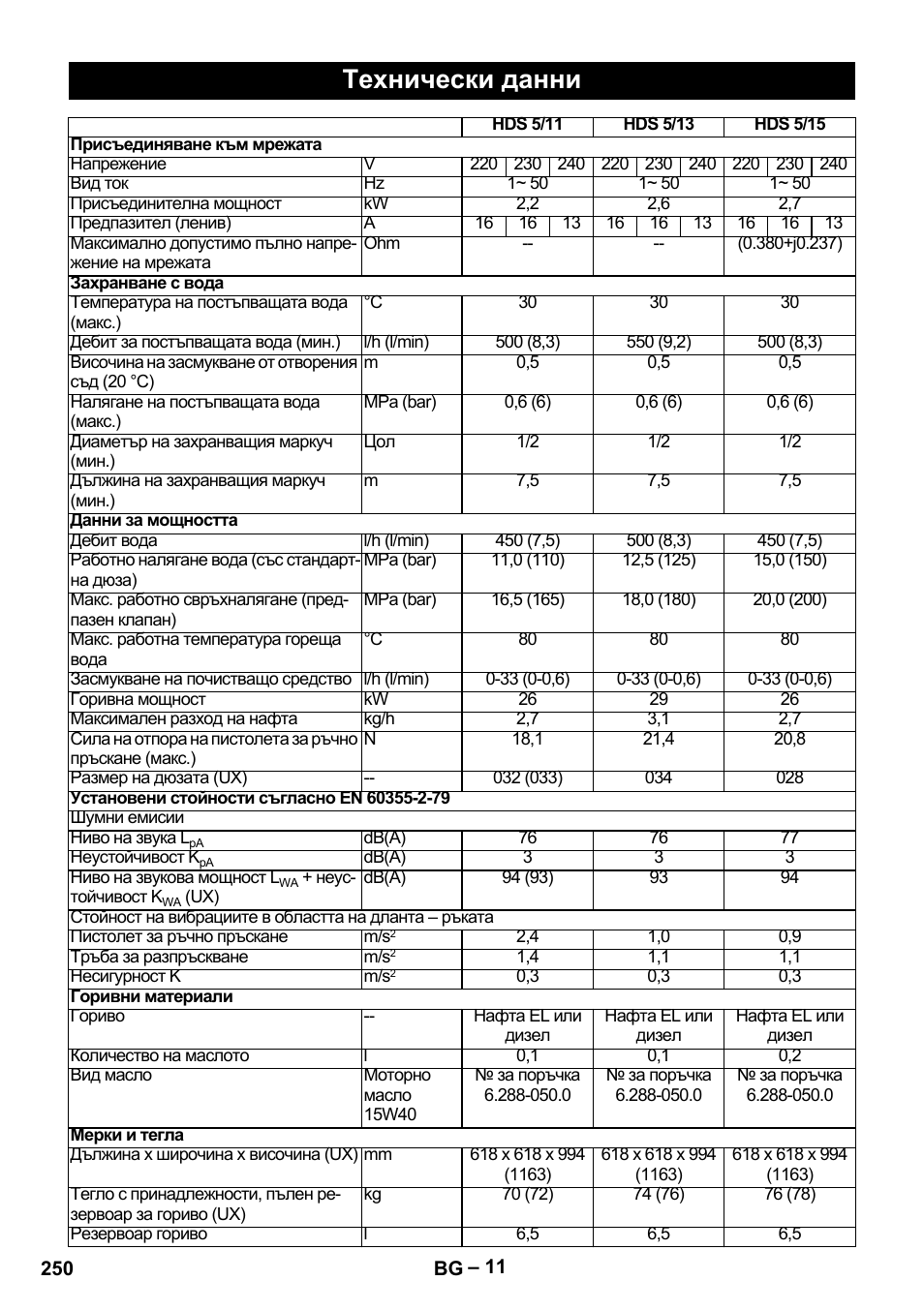 Технически данни | Karcher HDS 5/11 U/UX User Manual | Page 250 / 296