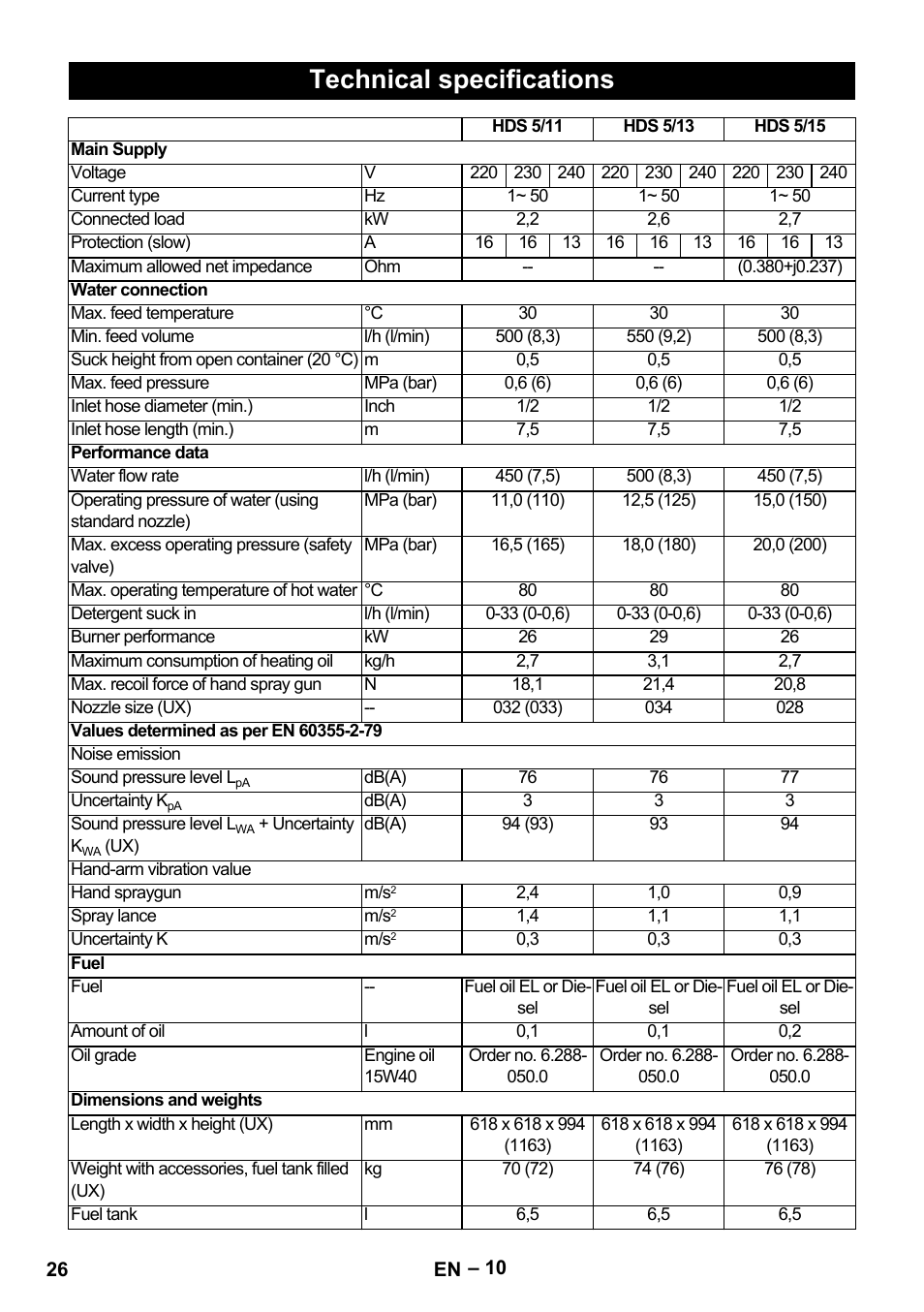 Technical specifications | Karcher HDS 5/11 U/UX User Manual | Page 26 / 296