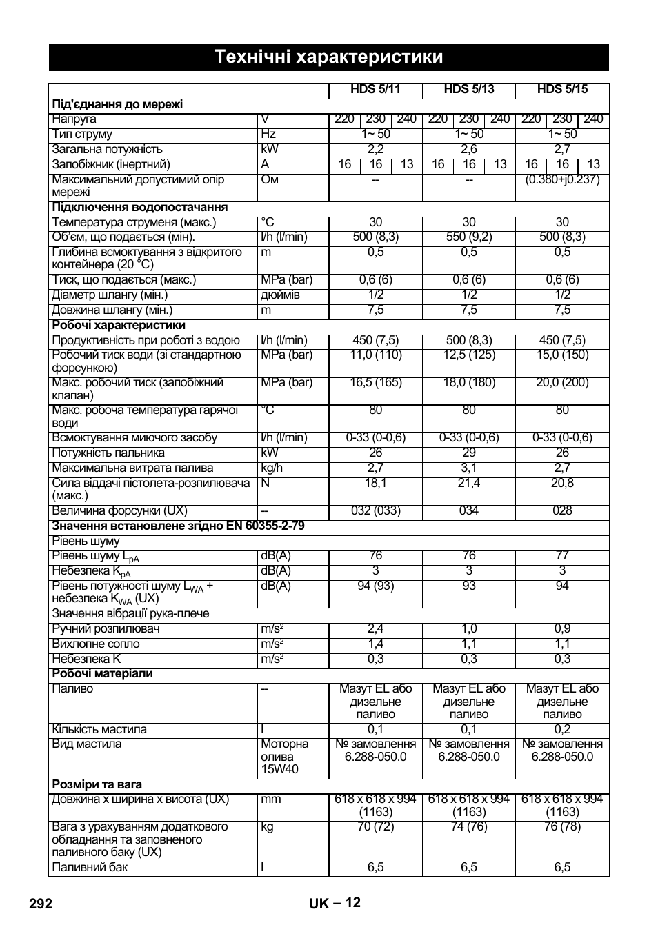 Технічні характеристики | Karcher HDS 5/11 U/UX User Manual | Page 292 / 296