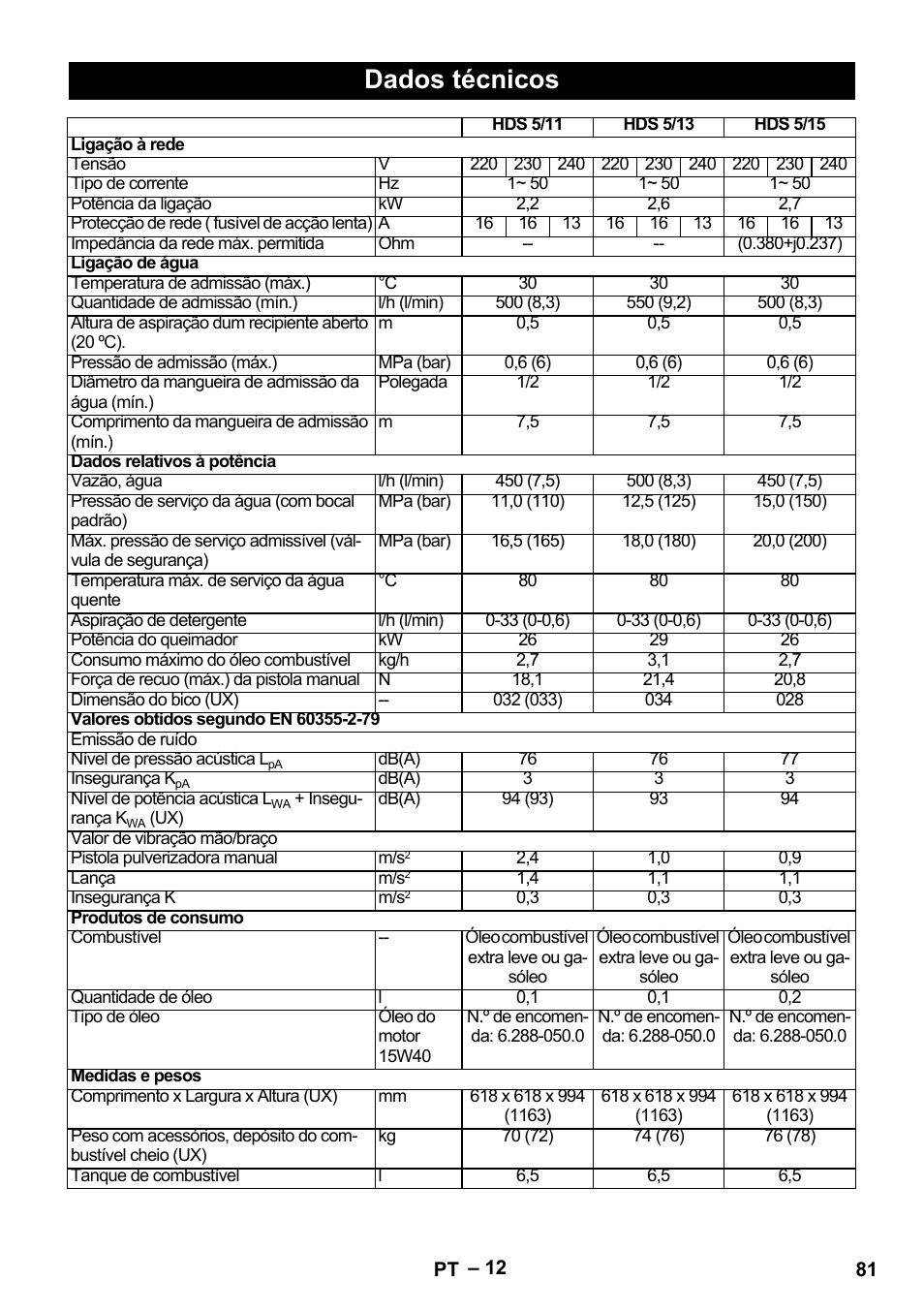 Dados técnicos | Karcher HDS 5/11 U/UX User Manual | Page 81 / 296