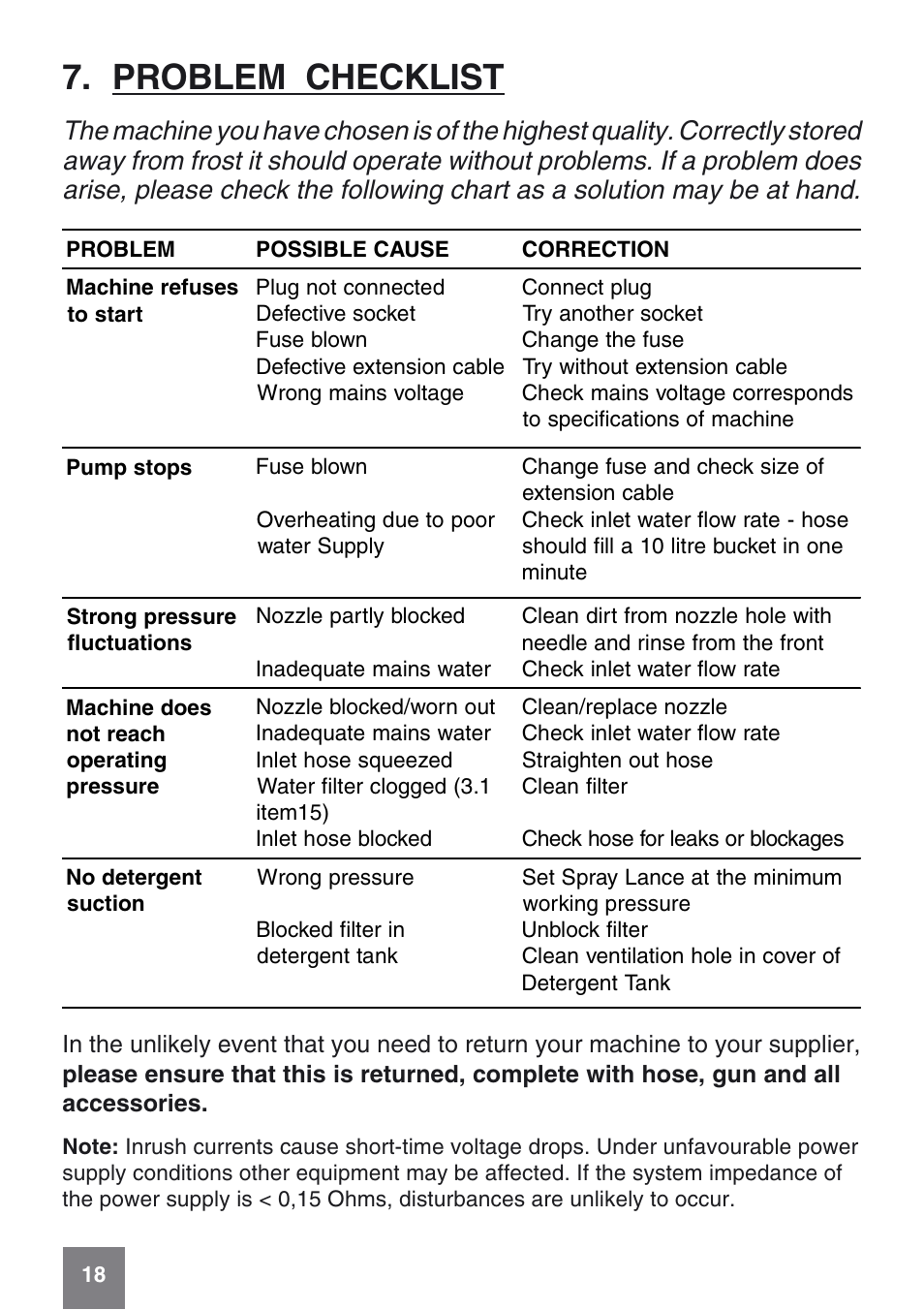 Problem checklist | Karcher K 6.50 MB User Manual | Page 18 / 24